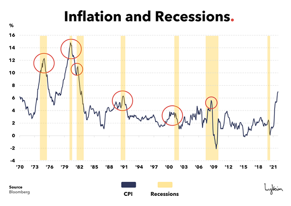 Inflasi dan Resesi